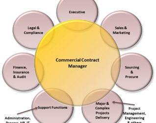 The Case for Commercial Contract Management in Small-to-Medium Sized Enterprises